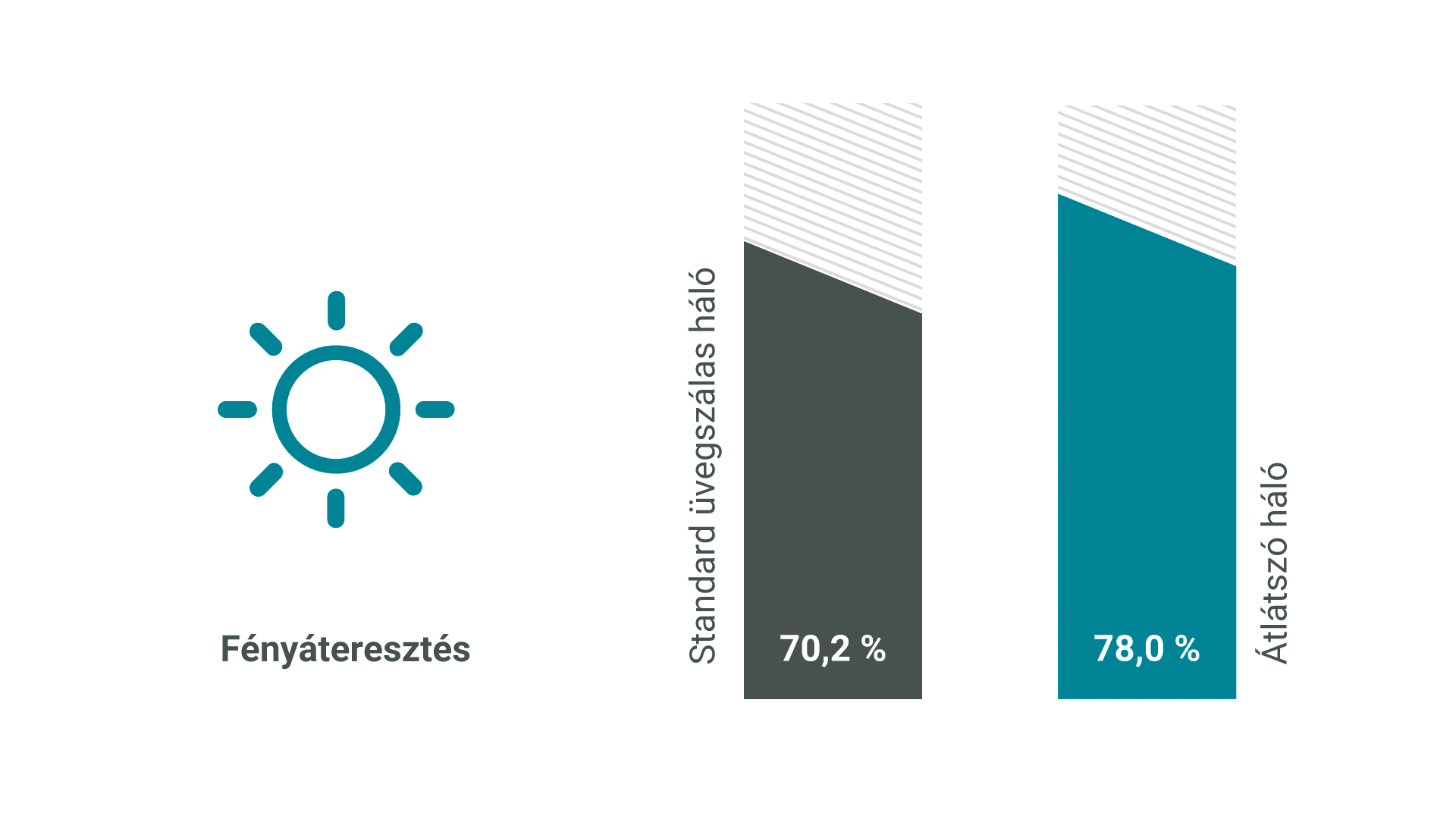 Grafik Vergleich Lichtdurchlässigkeit HU