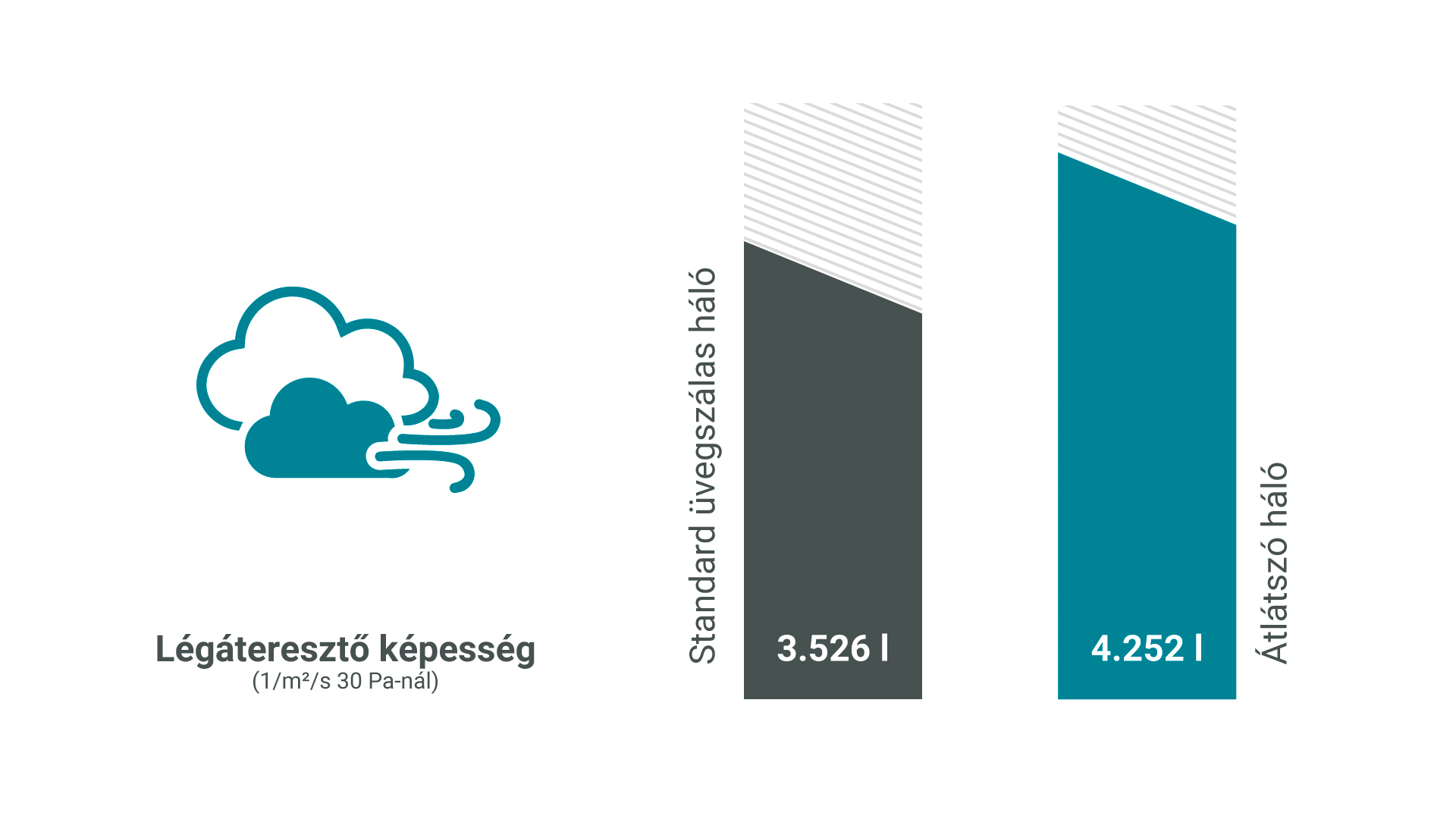 Grafik Vergleich Luftdurchlässigkeit HU